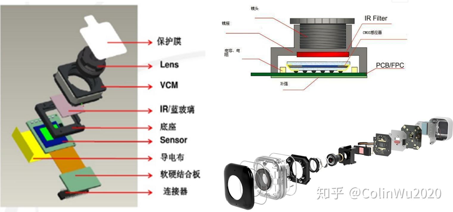 其它助剂与包装模具制作图解说明