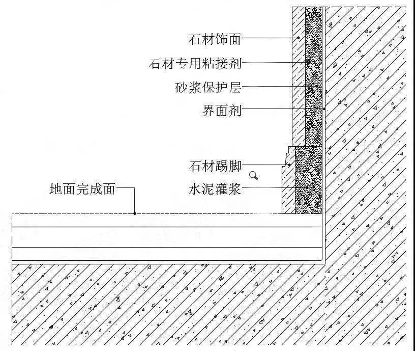 玻璃墙踢脚