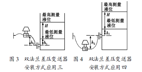 液位变送器的功能与重要性,精细评估解析_2D41.11.32