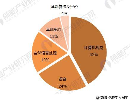 计算机人工智能就业方向