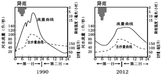 松花江的含沙量是多少