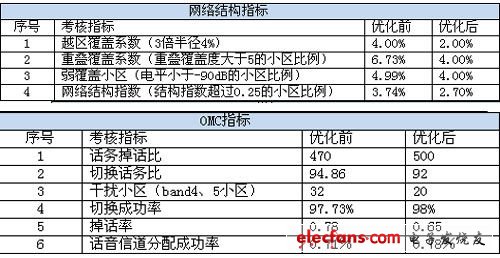 控制电缆与通信电缆的区别