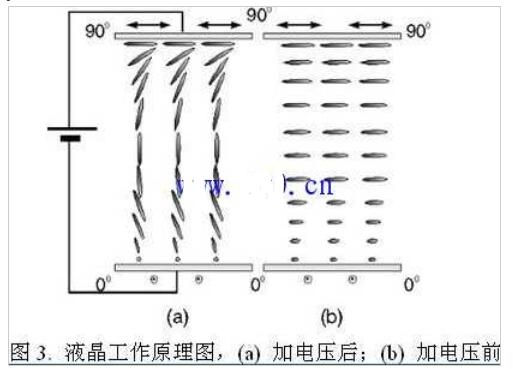 光衰减器的分类和使用方法