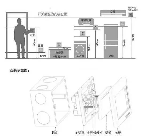 玻璃开关插座