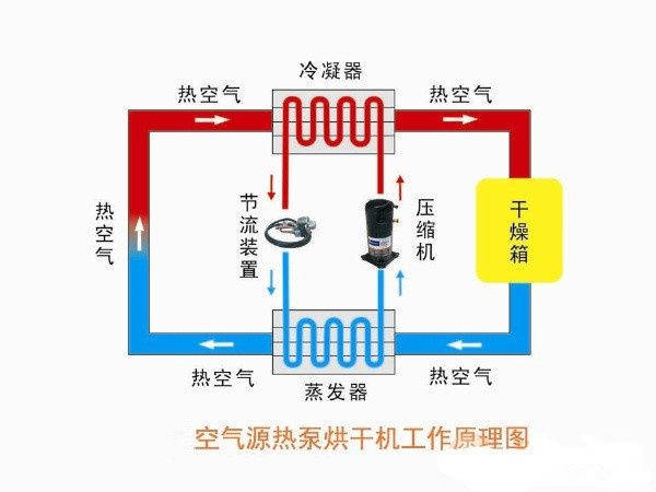 桨叶干燥机操作规程