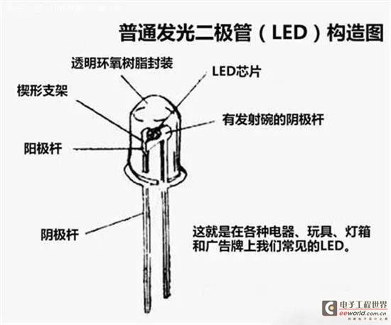 混凝土机械与卤素灯和LED灯的射程比较，哪个更远？,实时解答解析说明_Notebook65.47.12