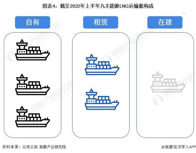 红岩lng