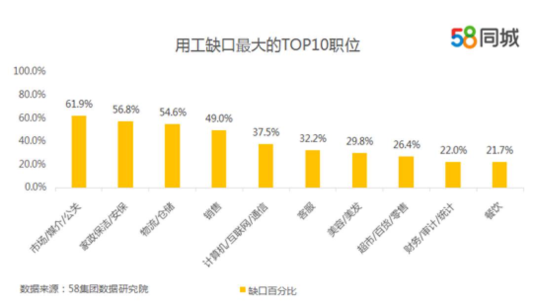 人工智能下的就业机遇探讨,数据驱动计划_WP35.74.99