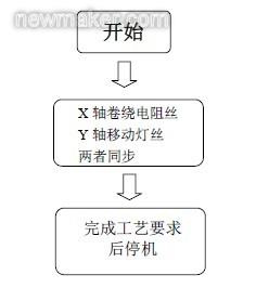 灯丝的材料与制作工艺探究,精细评估解析_2D41.11.32