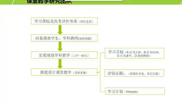 吹奏类乐器与智能警用装备的区别