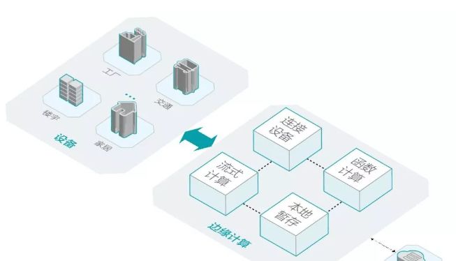 语音网关对接，实现智能通信的关键步骤,实地计划设计验证_钱包版46.27.49