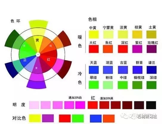 工业颜料一共有几种颜色