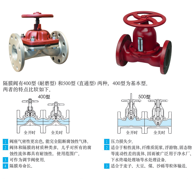 手动阀的作用