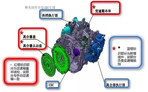 离合器盖的定位方式和结构分析,科学分析解析说明_专业版97.26.92