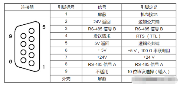 温度变送器品牌排行榜