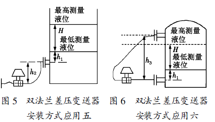 差压变送器使用注意事项