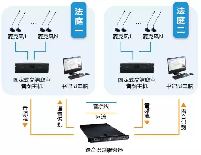 检测设备与猪皮和皮革区别大吗