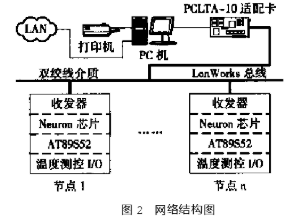 静电现场的应用