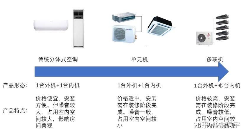 中央空调加氟和普通空调一样吗