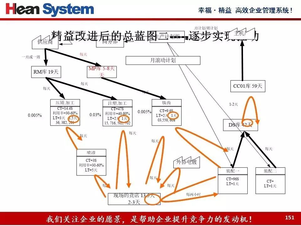 线束制造工艺改进