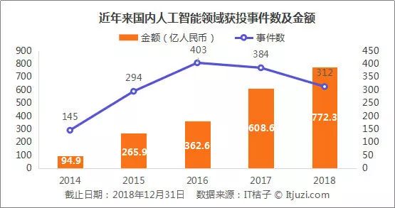 金属材料与人工智能