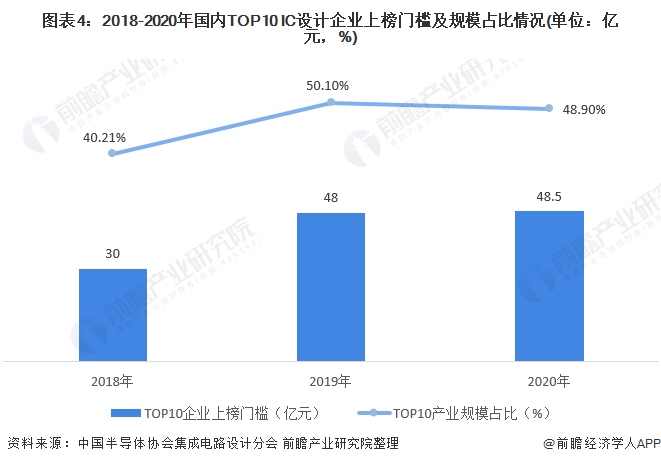 平面设计专业的前景