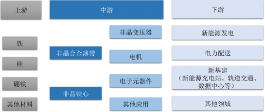 其他金属材料有哪些