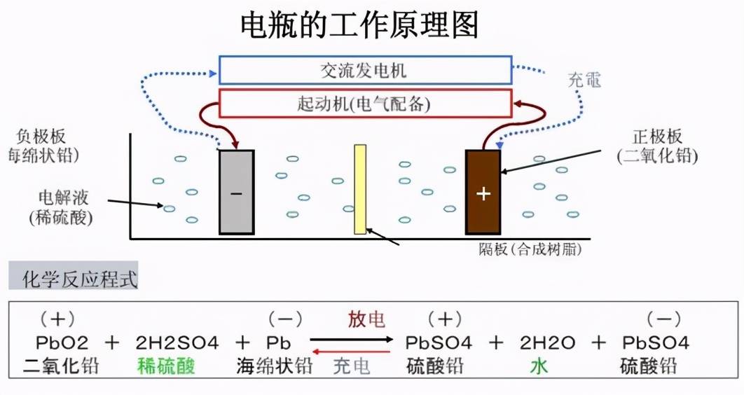 点火电源保险丝一装上去就爆了是什么原因