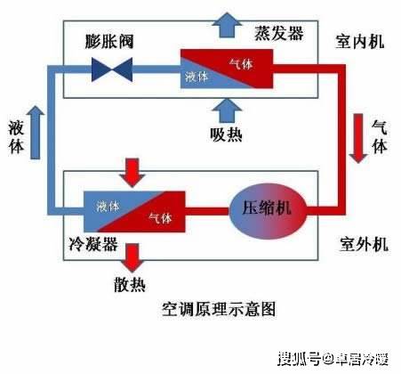 制冷空调显示什么图标