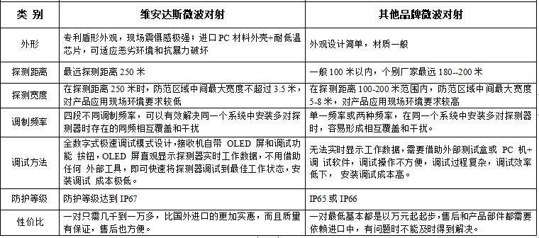 微波干燥成本高吗