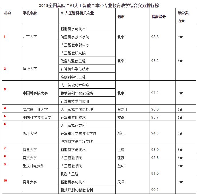 人工智能毕业去向