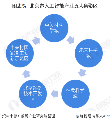 oem加工与人工智能与体育产业的关系