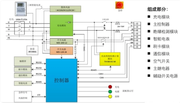 数传电台工作原理