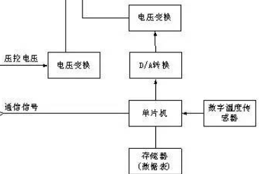 工厂恒温设备