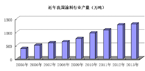 复合材料包装制品