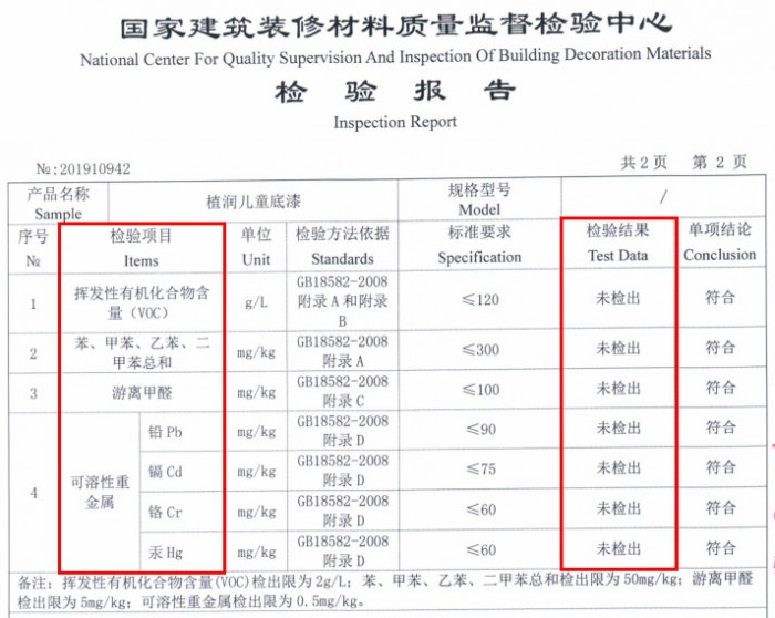 儿童涂料有甲醛吗？深入了解儿童涂料与甲醛的关系,效率资料解释定义_Elite51.62.94