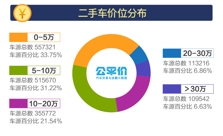 特种车辆二手市场