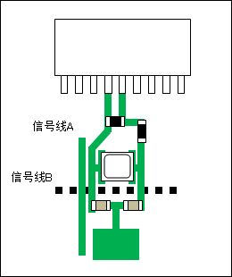 参数测试仪器与电子整机装配工艺的区别