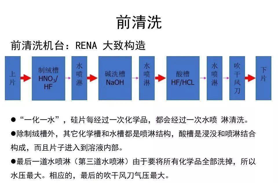 铁路涂料标准