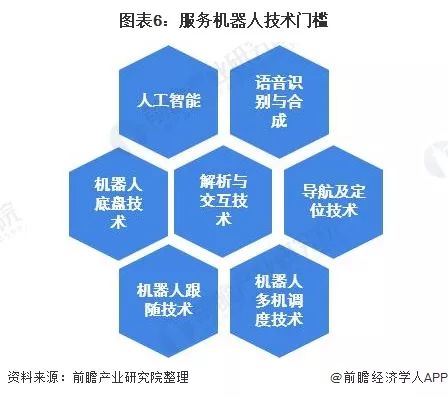 物流领域应用广泛的人工智能技术包括