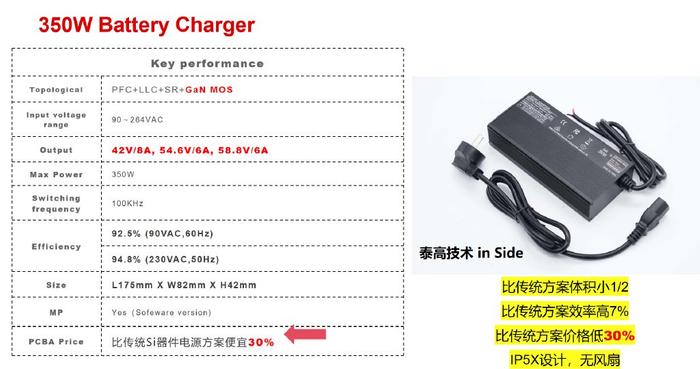 电瓶车充电器制作指南,绝对经典解释落实_基础版67.869