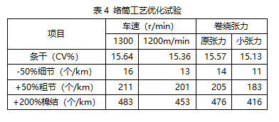 络筒并线工序的作用及其重要性,最新解答解析说明_WP99.10.84