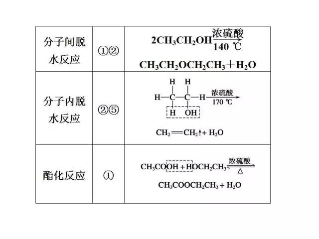 羧酸衍生物包括什么