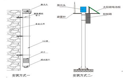 飞机模型与浮球液位控制系统的区别