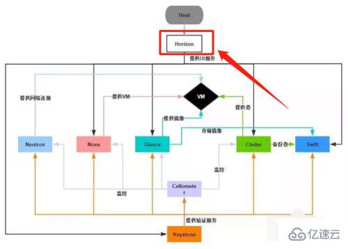 喷码机感应器