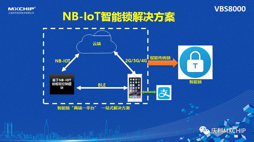 福特人工智能叫什么