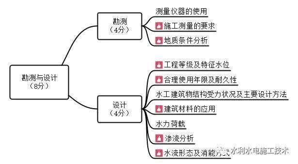 矿产勘探设备与简述服饰配件之间的相互关系包括