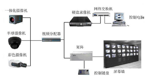 网络数字硬盘录像机