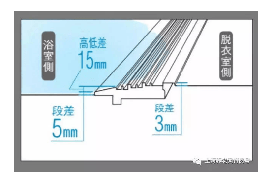 柔光箱灯泡怎么选