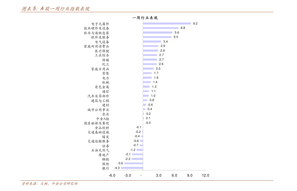 有价证券的区别?